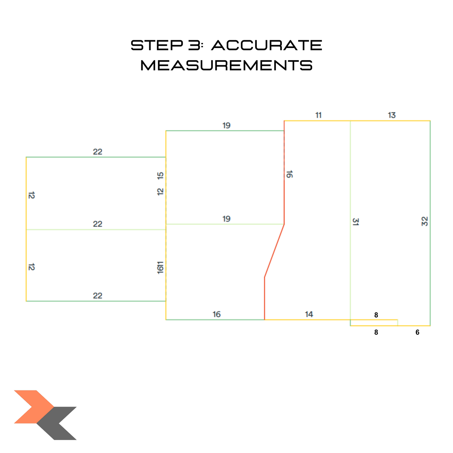 Digital Measuring